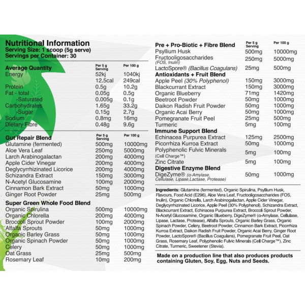 Red Dragon Greens - Gut + Immunity - Health & Wellbeing